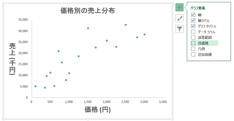 散布図 目盛線の非表示