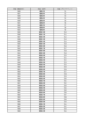 データ加工しやすい西暦 和暦 対照表 Excelテンプレート（元号は漢字とローマ字に対応）
