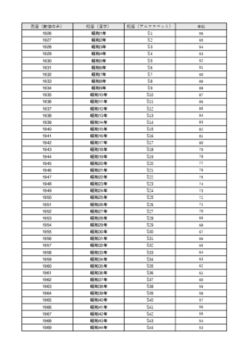 西暦・和暦・年齢を一覧で確認できる早見表（令和7年対応 Excelテンプレート）