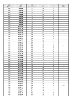 干支・節目年用の西暦和暦早見表エクセルテンプレート（令和7年対応）