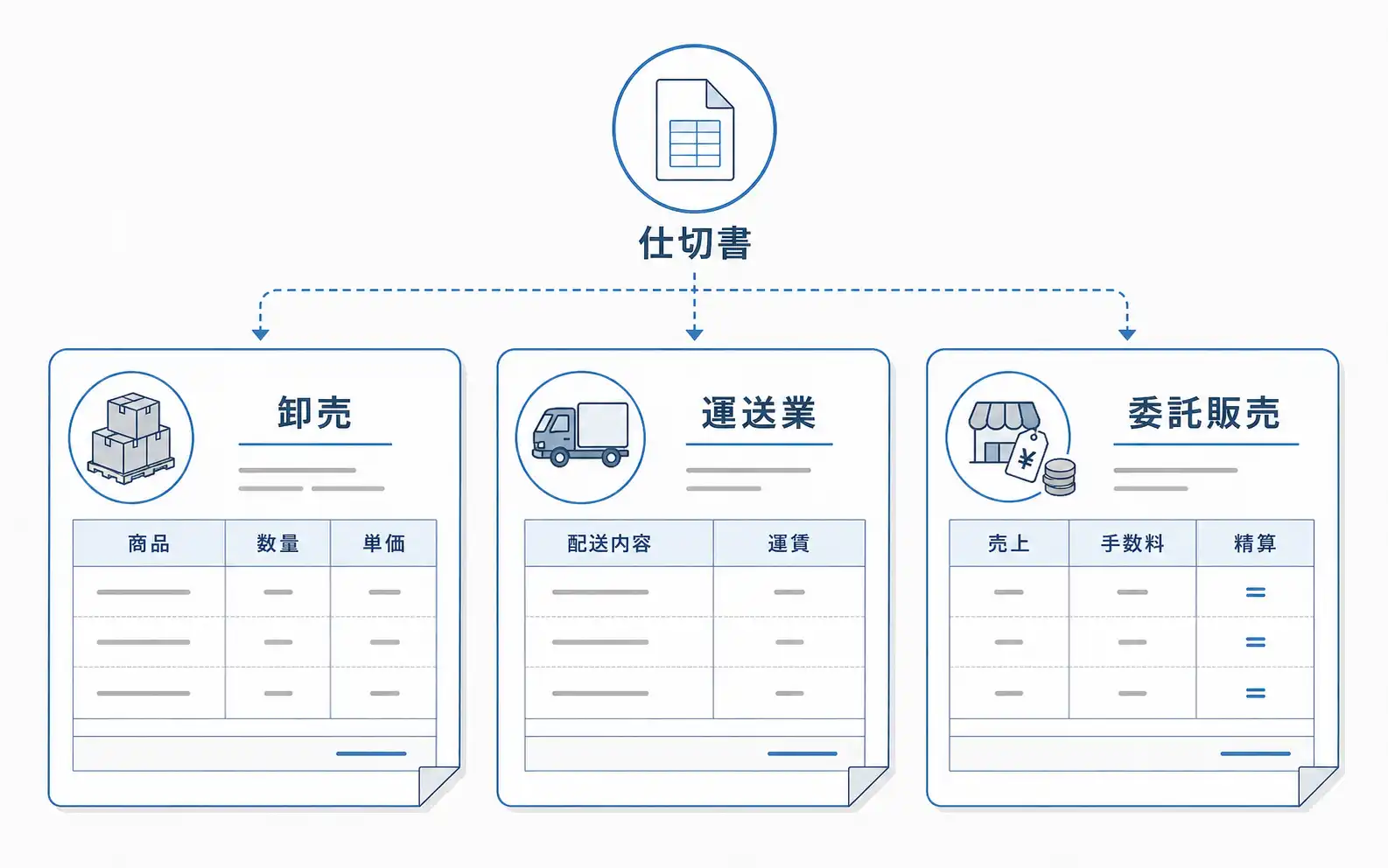 仕切書とは:使われ方は業種によって異なる