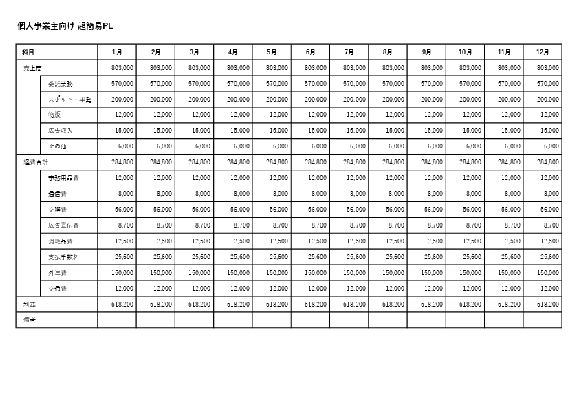 個人事業主向け 超簡易PLテンプレート(Excel・PDF)のプレビュー画像