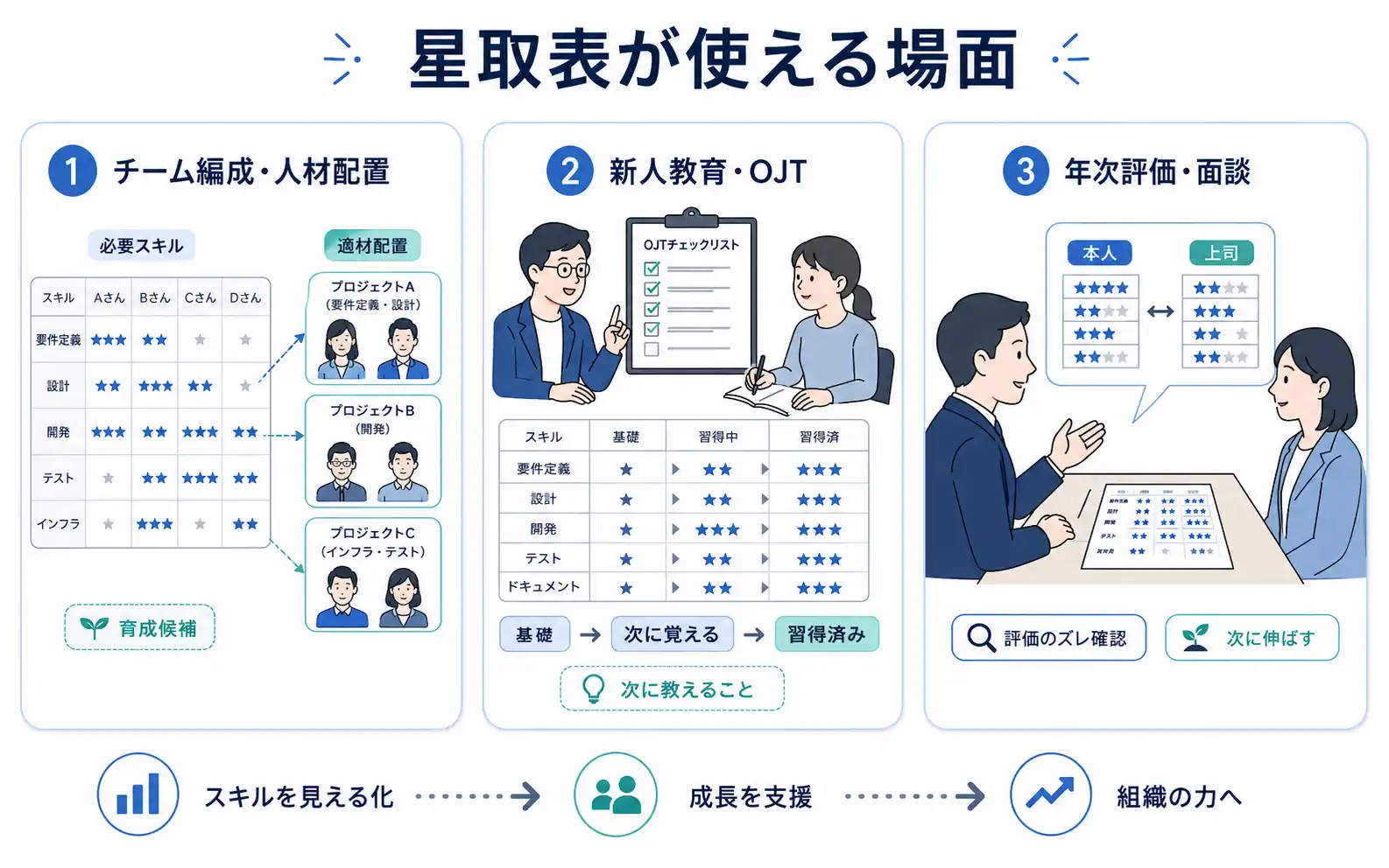 星取表が使える場面