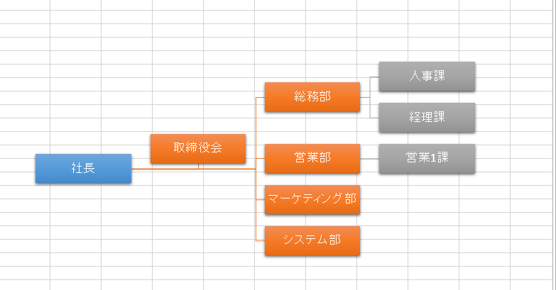 スマート 販売 アート 組織 図 線 まっすぐ