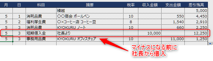 社長からの借り入れとする