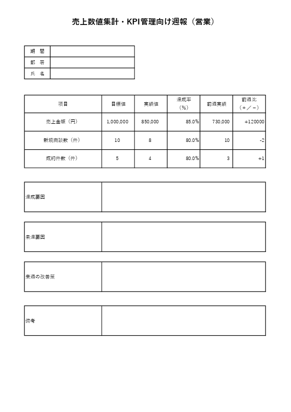 KPI週報テンプレート（数値管理）プレビュー画像（Excel）