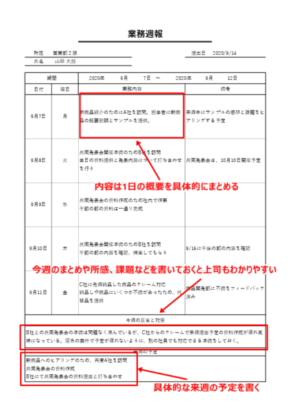 週報テンプレートの具体的な記入例 ルート営業の業務報告