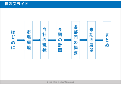 おしゃれなパワーポイント目次テンプレート03 カラーデザイン