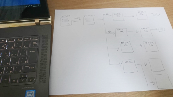 手書きで書いた画面遷移図