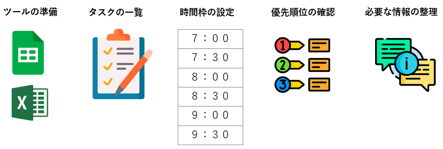 タイムスケジュール作成時の準備