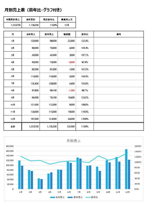 月別売上表テンプレート(前年比・グラフ付き・Excel)のプレビュー画像
