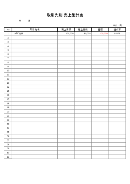 取引先別売上表エクセルテンプレート 無料|取引先ごとの売上目標と達成率管理