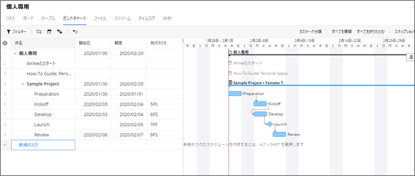 wrikeのガントチャートサンプル
