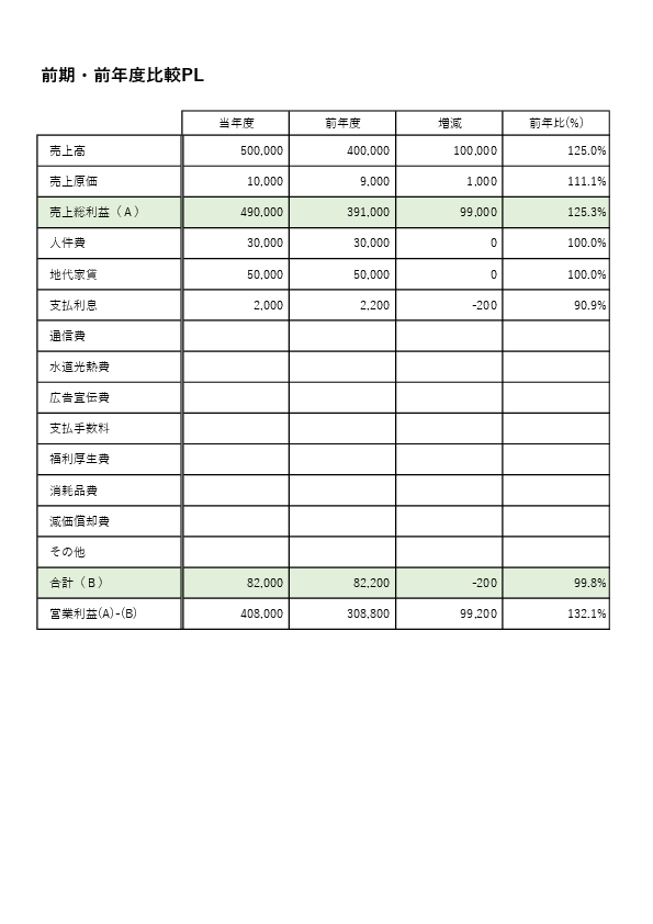 前期・前年度比較PLテンプレート(Excel・PDF)のプレビュー画像