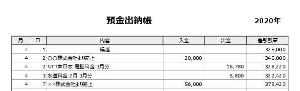 預金出納帳の記入例|通帳明細に合わせた日付順・取引単位の記録