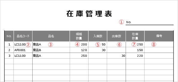 無料】エクセル在庫管理表テンプレート | 記入例や作り方 | ビズルート